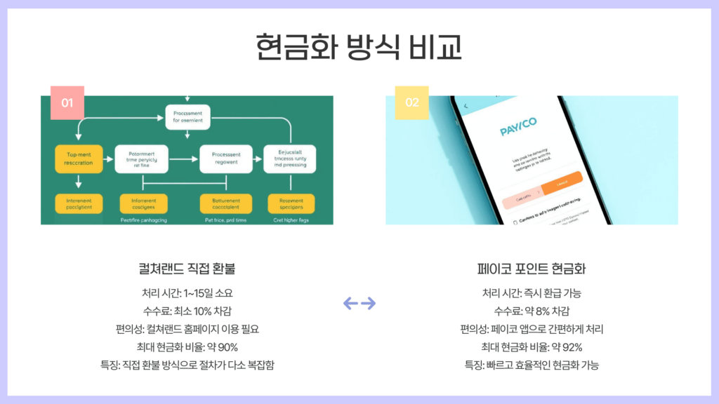 소액결제현금화 방식 비교