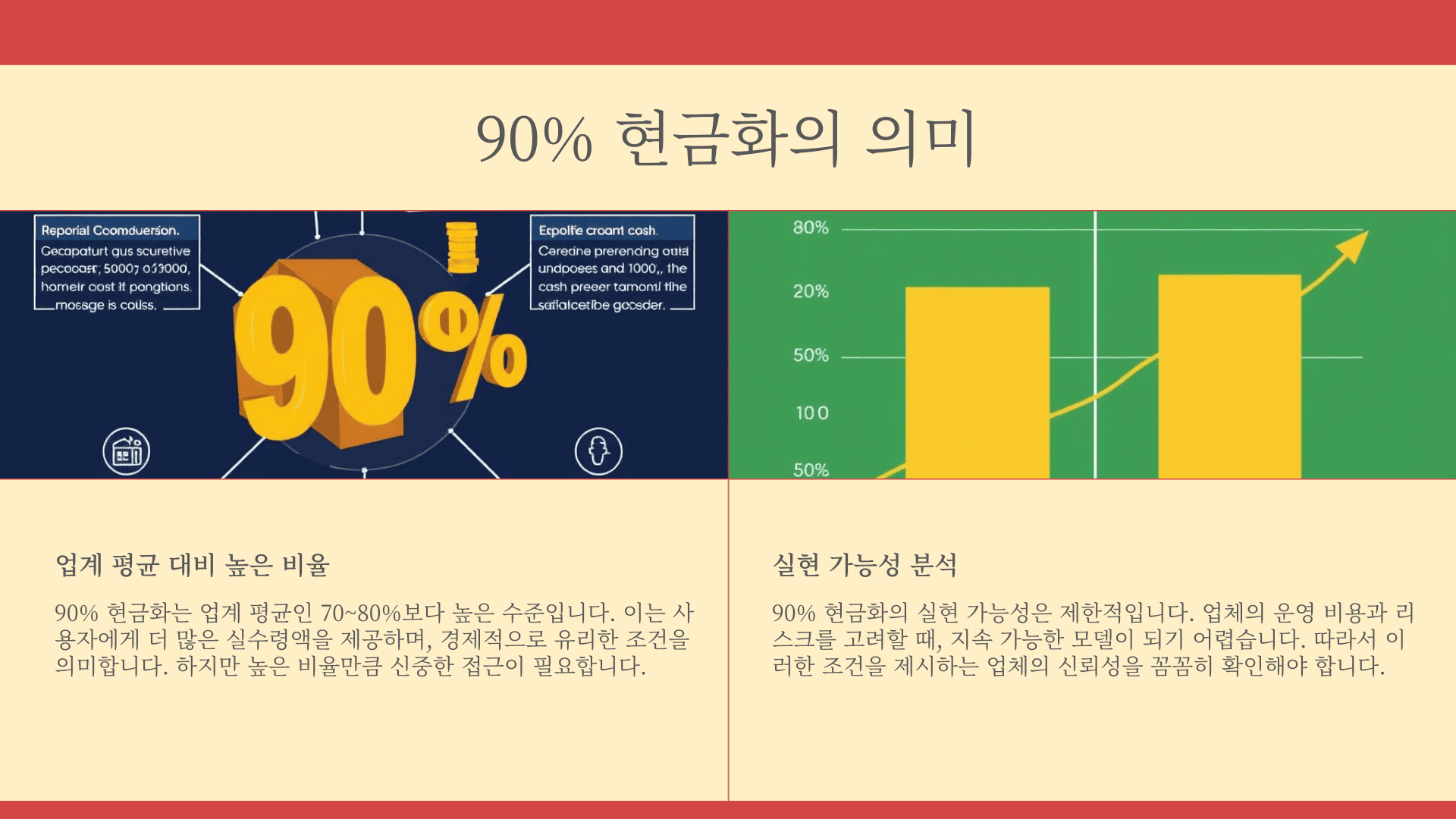 90% 현금화의 의미