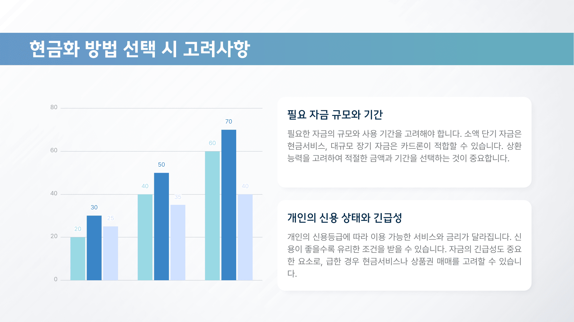 신용카드현금화 업체 선택시 고려사항