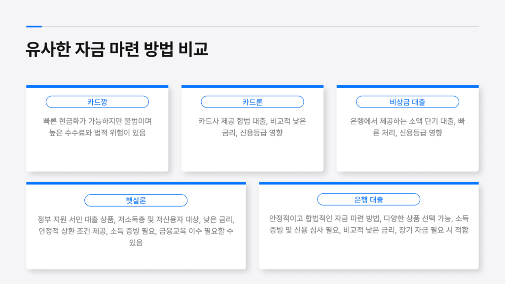 유사한 자금 마련 방법 비교