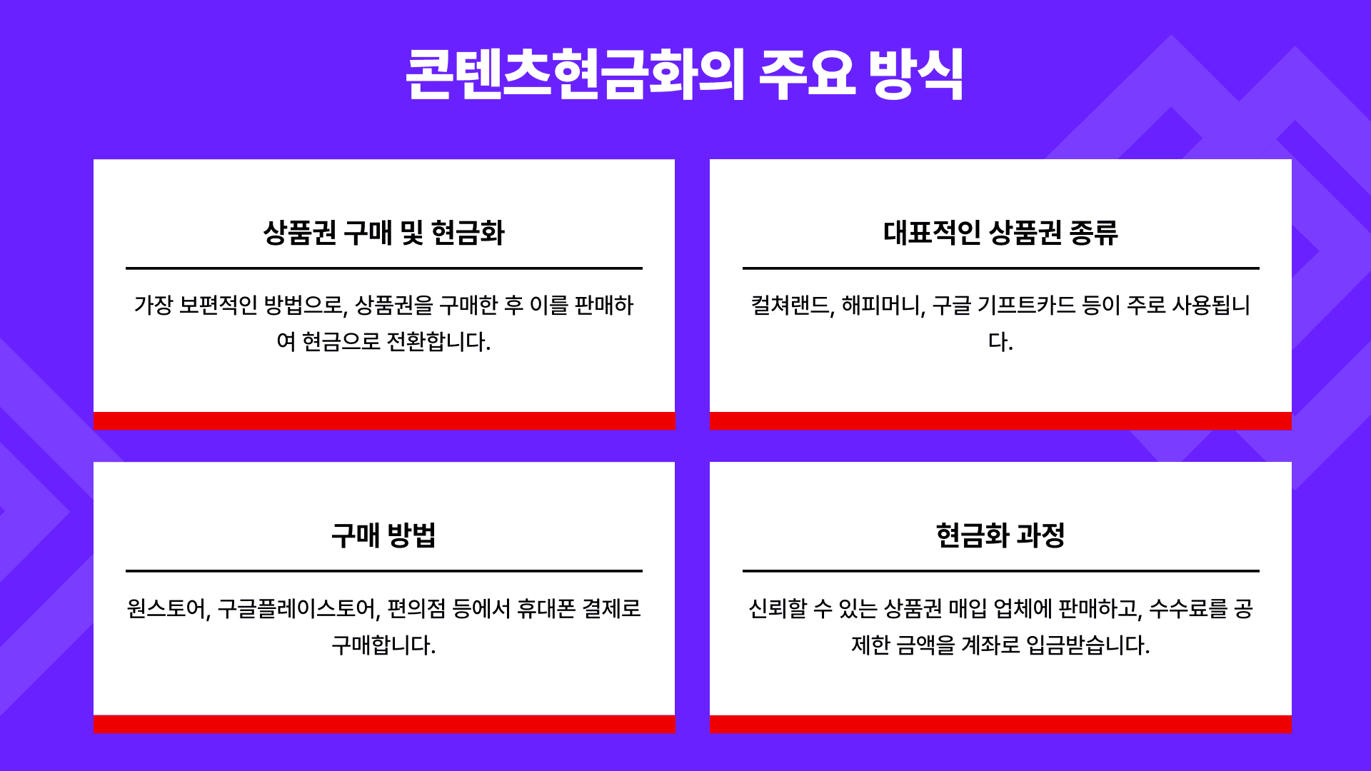 콘텐츠현금화