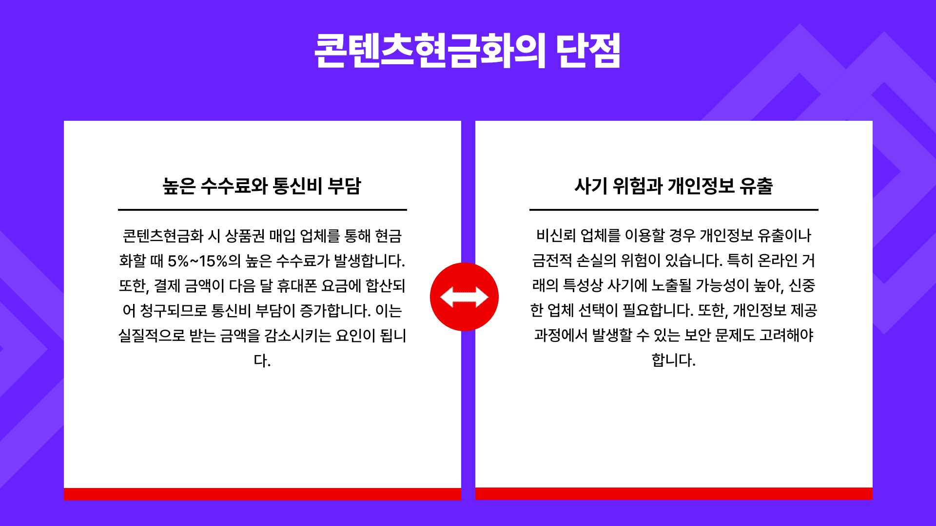 콘텐츠현금화